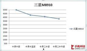 3b走势图500期走势图,趋势演变与预测展望