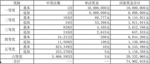 四川金七乐开奖结果,喜中大奖！