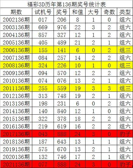 唐龙3d预测,未来都市的奇幻冒险之旅
