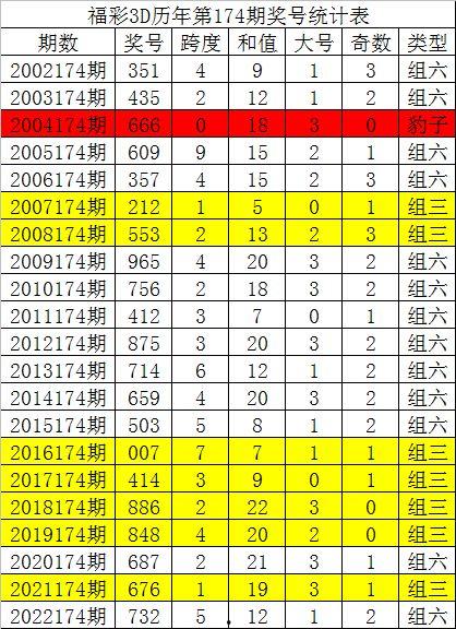 唐龙3d预测,未来都市的奇幻冒险之旅
