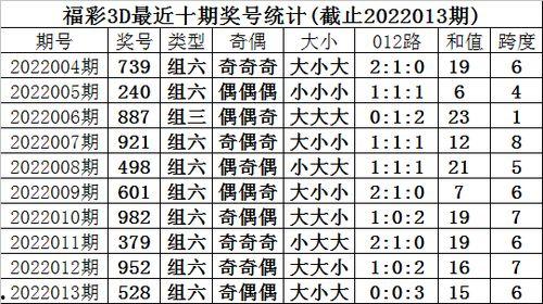 3d专家预测号码今天,今日号码揭晓，揭秘中奖密码