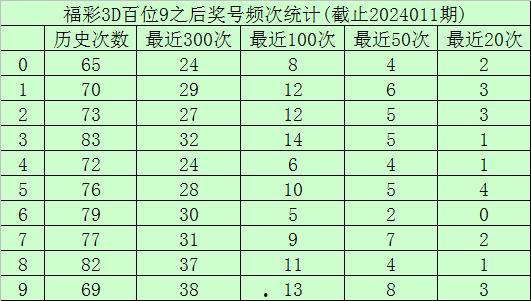 3d专家预测号码今天,今日号码揭晓，揭秘中奖密码