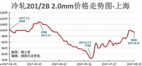 2017年排三走势图,趋势洞察与策略分享